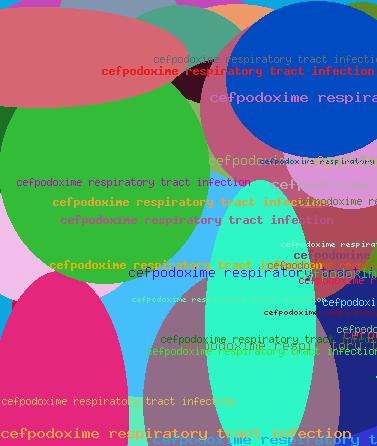 Cefpodoxime respiratory tract infection